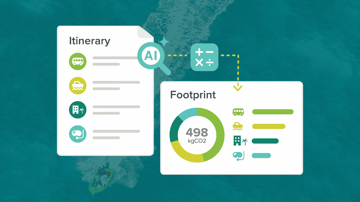 Graphic showing an AI carbon measurement tool for calculating tour emissions in travel.