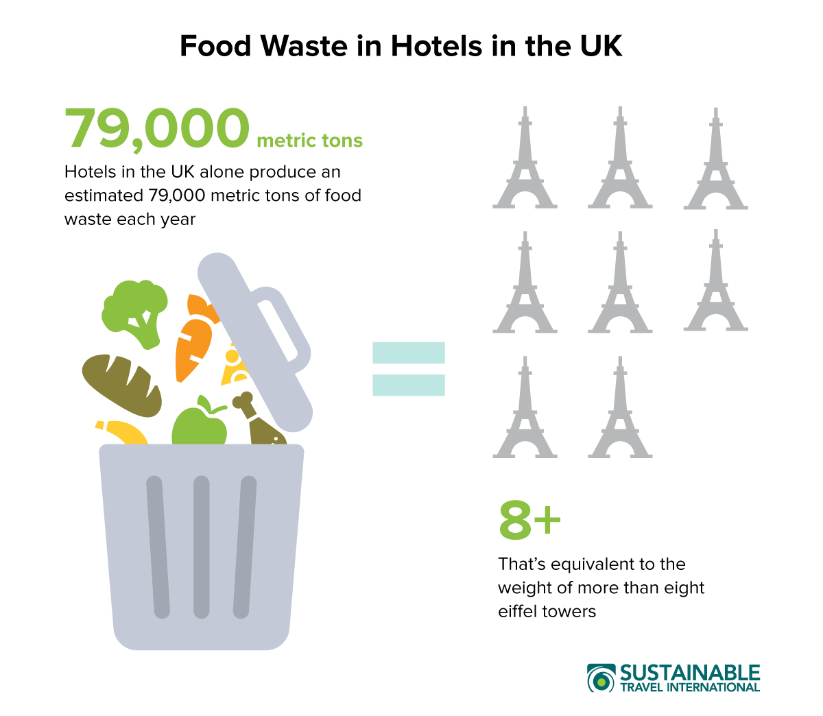 Hotel food waste in the UK