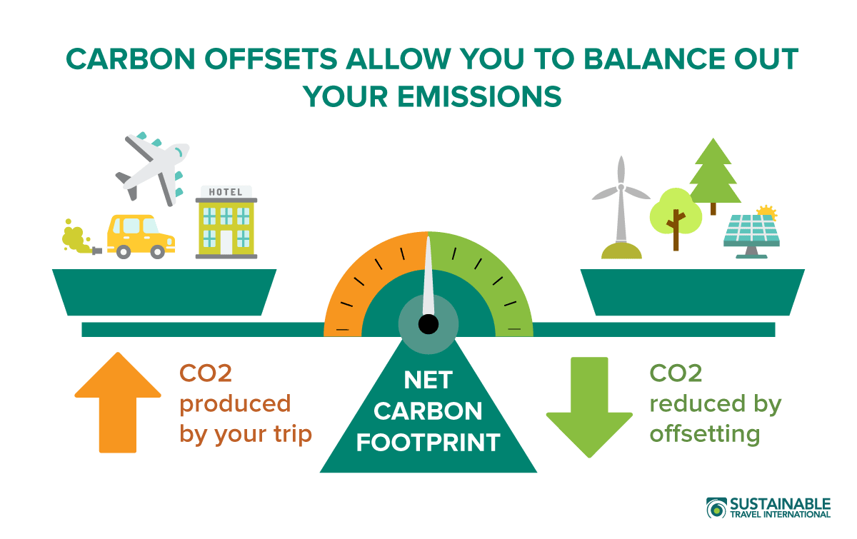 How Carbon Offset Work Balance Scale Infographic