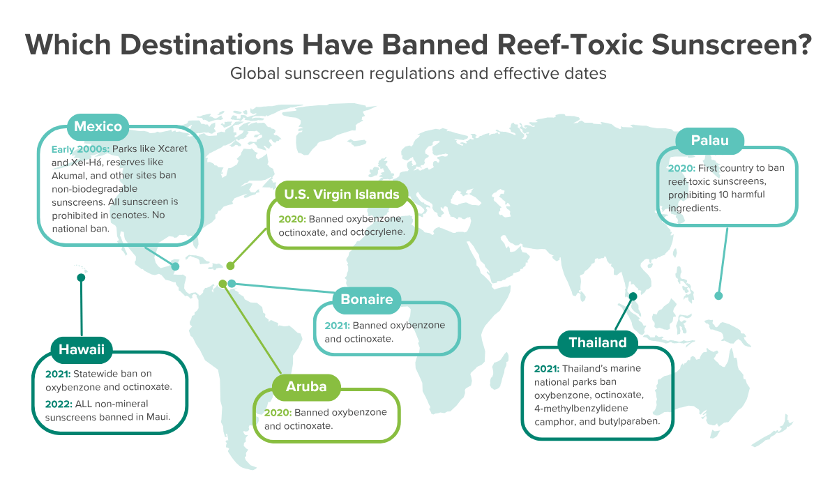  Infographic world map that displays reef-safe sunscreen bans and regulations around the world from 2008 to 2025. Includes key locations such as Hawaii, Palau, Thailand, Bonaire, and Mexico, with summaries of laws banning harmful ingredients like oxybenzone and octinoxate to protect coral reefs.