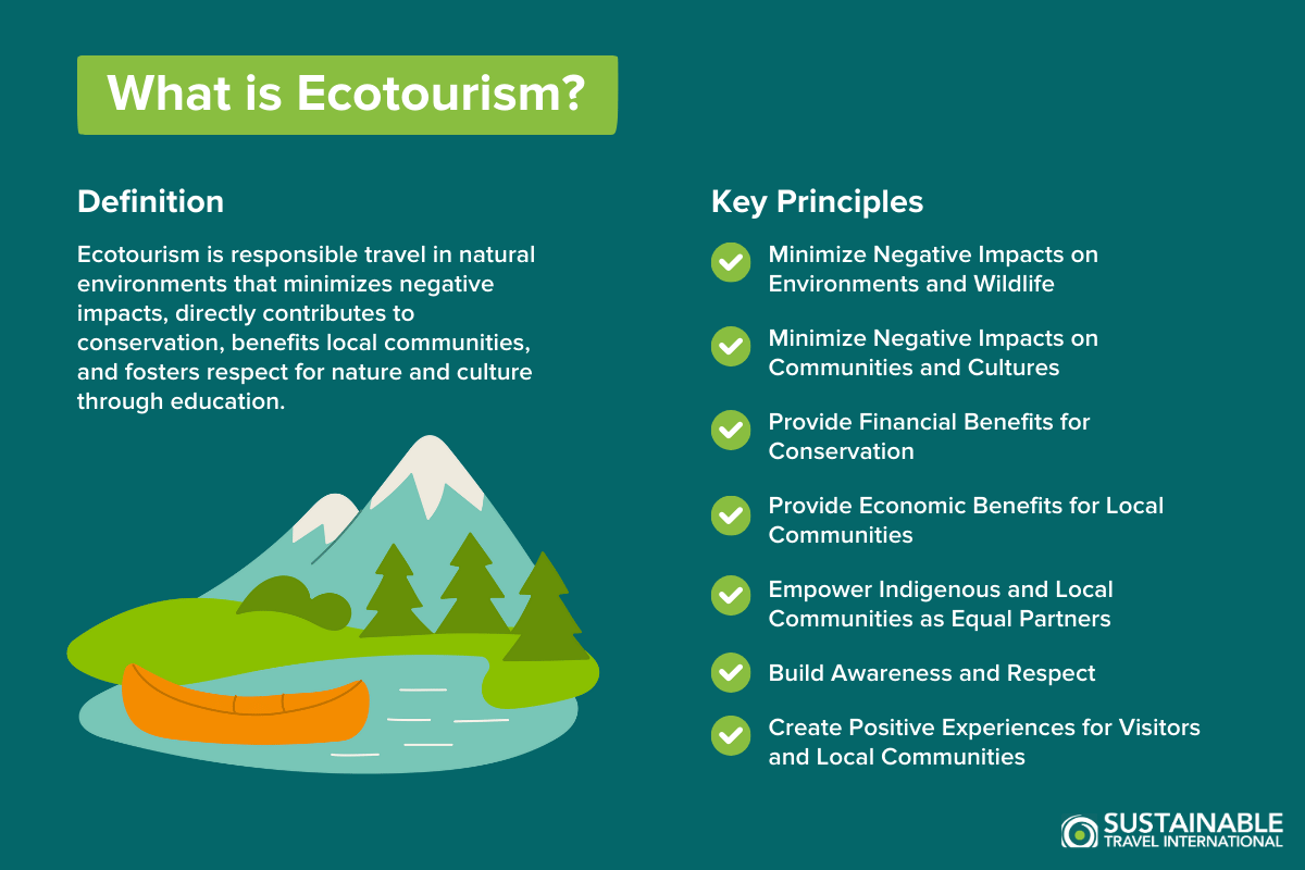 An infographic on what ecotourism is, showing its definition and the key principles that define it. 